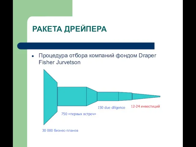 РАКЕТА ДРЕЙПЕРА Процедура отбора компаний фондом Draper Fisher Jurvetson