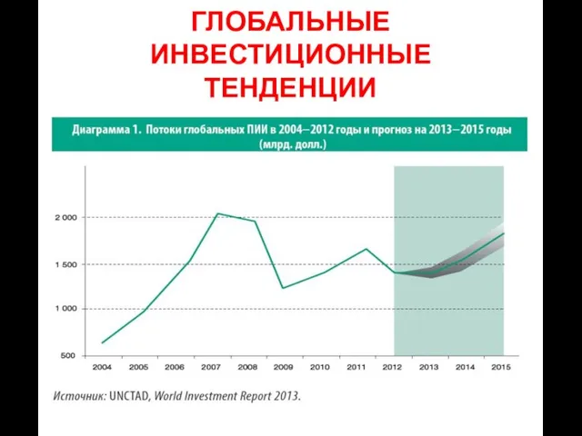 ГЛОБАЛЬНЫЕ ИНВЕСТИЦИОННЫЕ ТЕНДЕНЦИИ