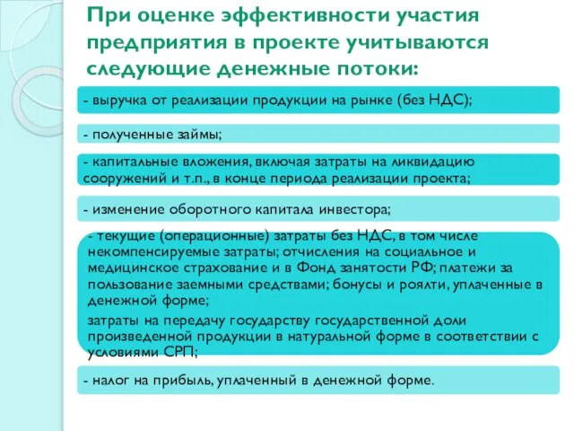 При оценке эффективности участия предприятия в проекте учитываются следующие денежные потоки: