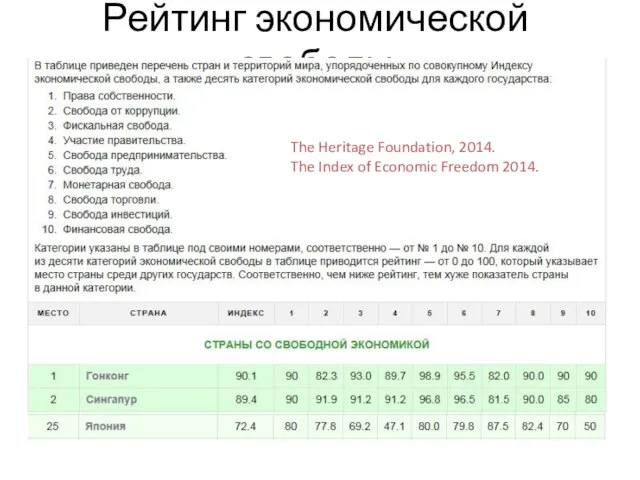 Рейтинг экономической свободы The Heritage Foundation, 2014. The Index of Economic Freedom 2014.