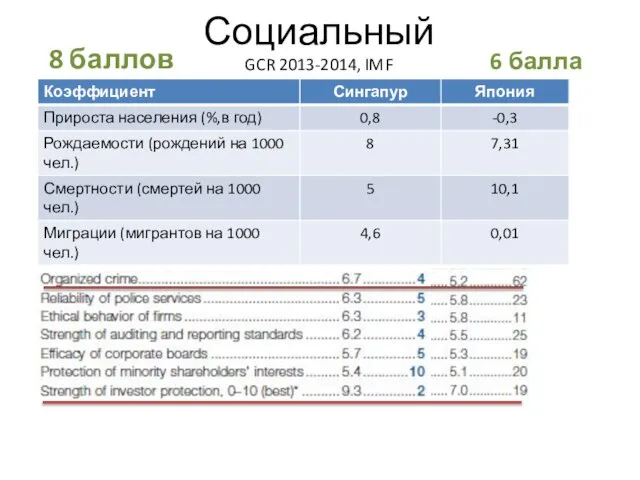 Социальный GCR 2013-2014, IMF 8 баллов 6 балла