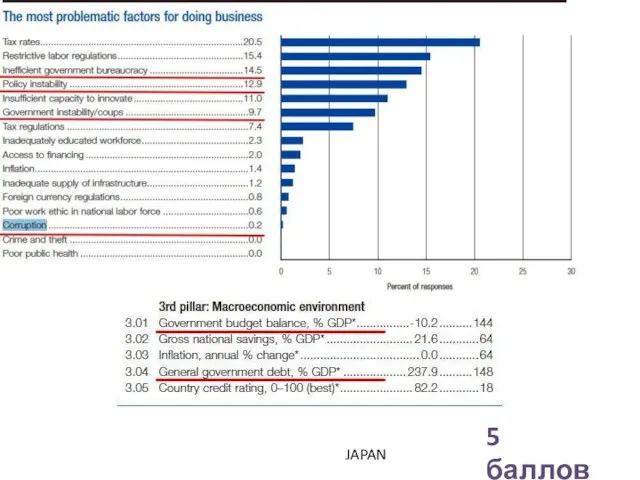 JAPAN 5 баллов