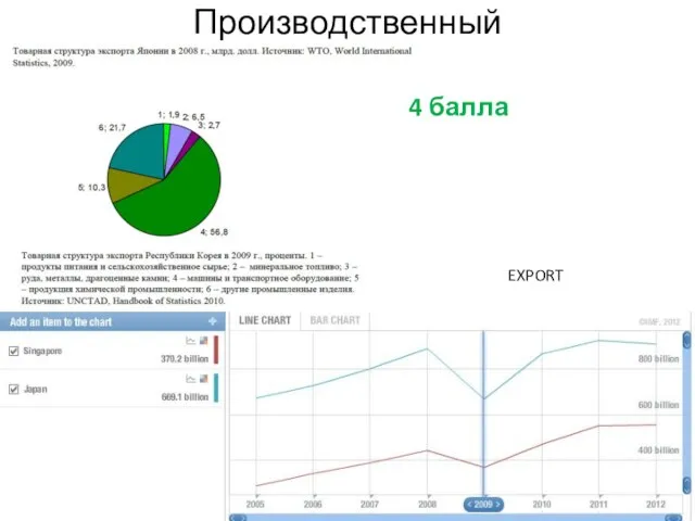 Производственный EXPORT 4 балла