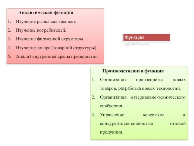 Аналитическая функция Изучение рынка как такового. Изучение потребителей. Изучение фирменной структуры.