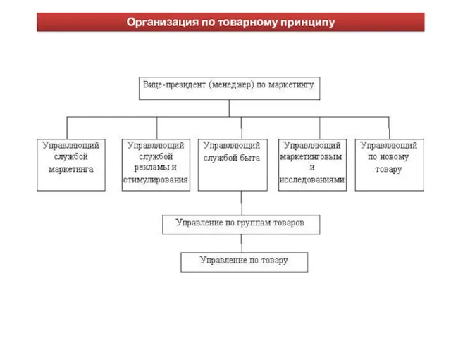 Организация по товарному принципу