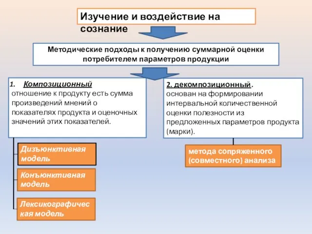 Изучение и воздействие на сознание Методические подходы к получению суммарной оценки