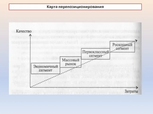 Карта перепозиционирования