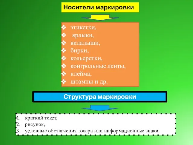 Носители маркировки этикетки, ярлыки, вкладыши, бирки, кольеретки, контрольные ленты, клейма, штампы