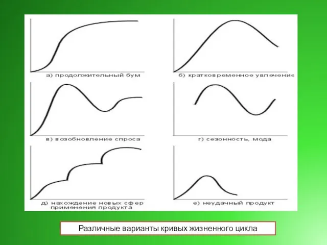 Различные варианты кривых жизненного цикла