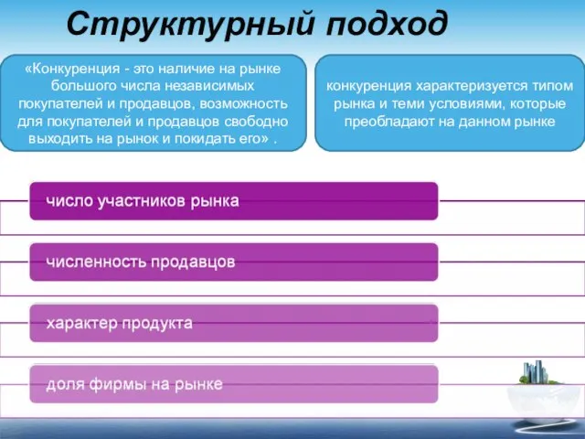 Структурный подход «Конкуренция - это наличие на рынке большого числа независимых