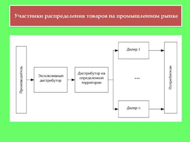 Участники распределения товаров на промышленном рынке