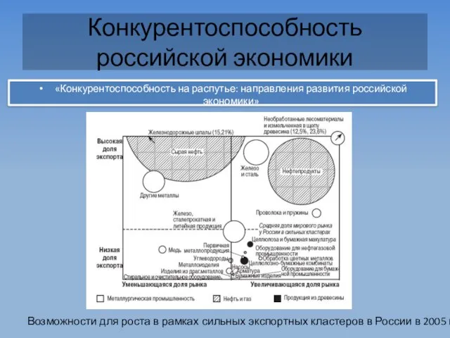 Конкурентоспособность российской экономики «Конкурентоспособность на распутье: направления развития российской экономики» Возможности