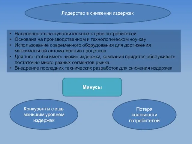 Лидерство в снижении издержек Нацеленность на чувствительных к цене потребителей Основана