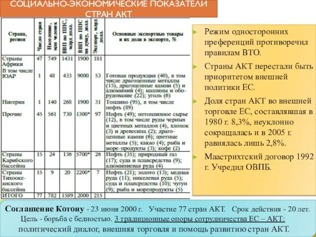 Социально-экономические показатели стран АКТ Режим односторонних преференций противоречил правилам ВТО. Страны