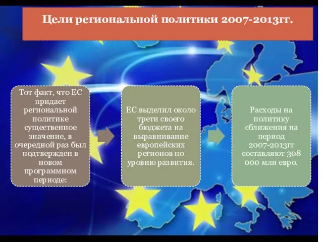 Цели региональной политики 2007-2013гг.