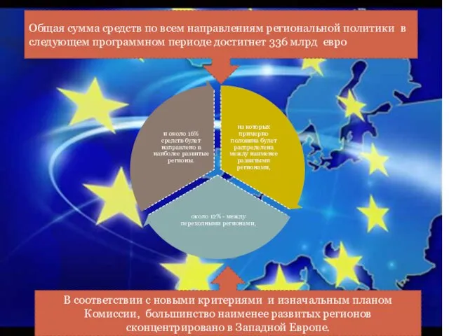 г6у6 Общая сумма средств по всем направлениям региональной политики в следующем