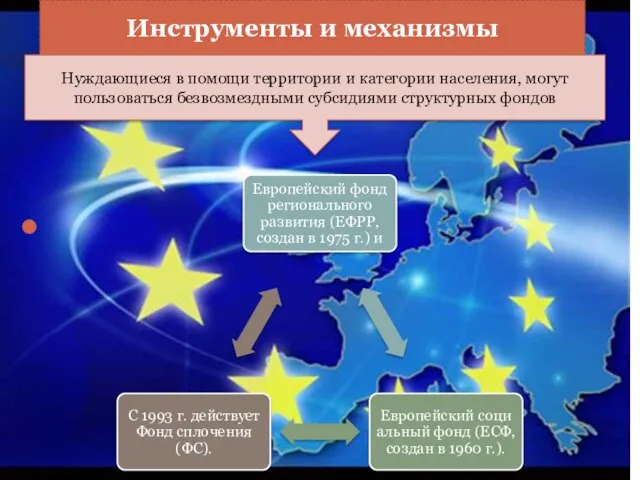 Инструменты и механизмы Нуждающиеся в помощи территории и категории населе­ния, могут пользоваться безвозмездными субсидиями струк­турных фондов