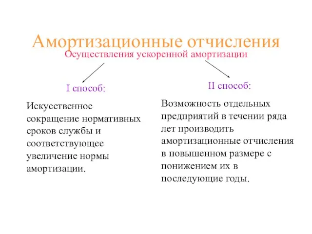 Амортизационные отчисления Осуществления ускоренной амортизации I способ: Искусственное сокращение нормативных сроков