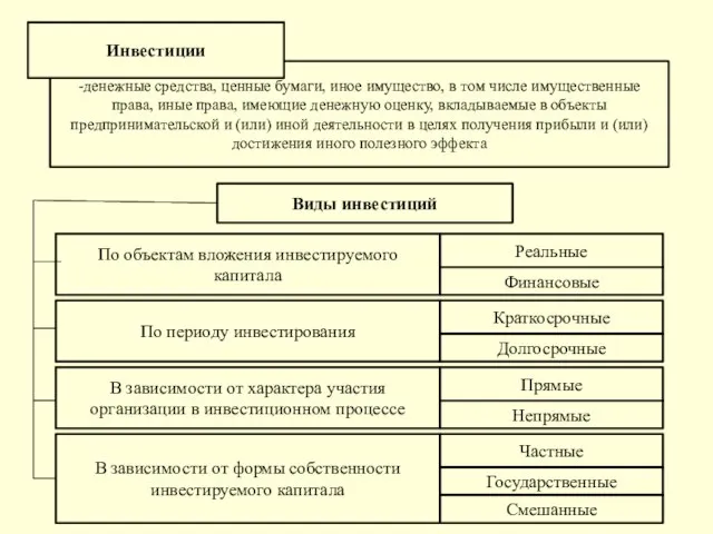 -денежные средства, ценные бумаги, иное имущество, в том числе имущественные права,