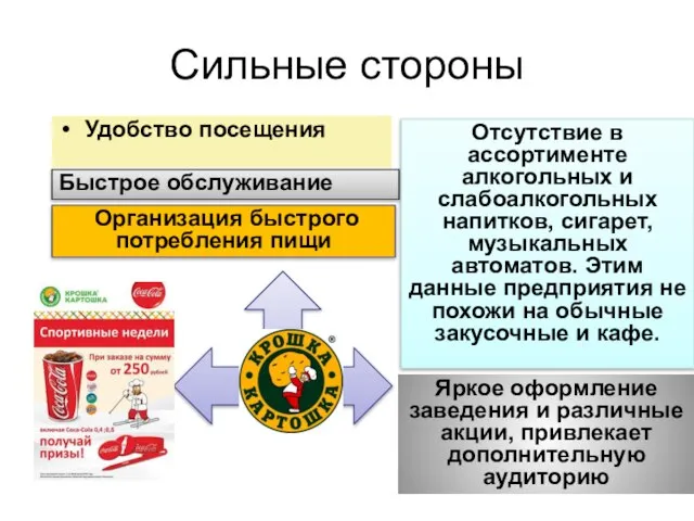 Сильные стороны Удобство посещения Быстрое обслуживание Организация быстрого потребления пищи Отсутствие