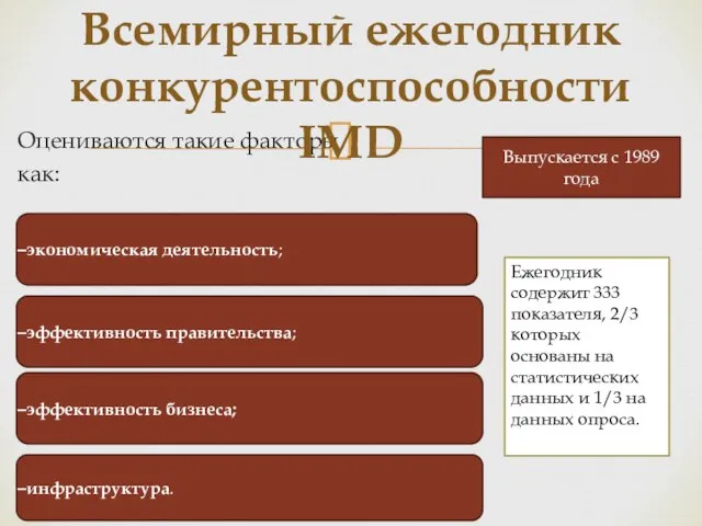 Оцениваются такие факторы, как: Всемирный ежегодник конкурентоспособности IMD Выпускается с 1989