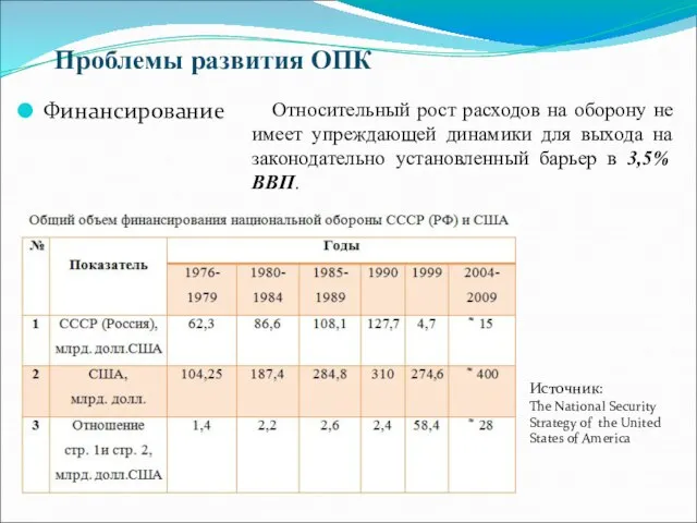 Проблемы развития ОПК Финансирование Относительный рост расходов на оборону не имеет