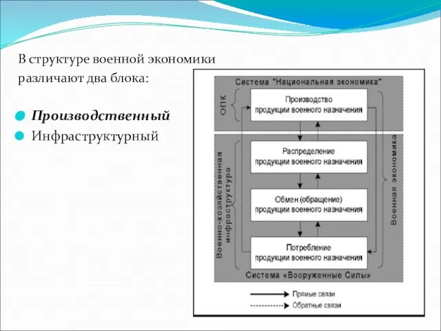 В структуре военной экономики различают два блока: Производственный Инфраструктурный