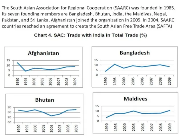 The South Asian Association for Regional Cooperation (SAARC) was founded in