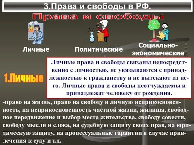 3.Права и свободы в РФ. Права и свободы -право на жизнь,