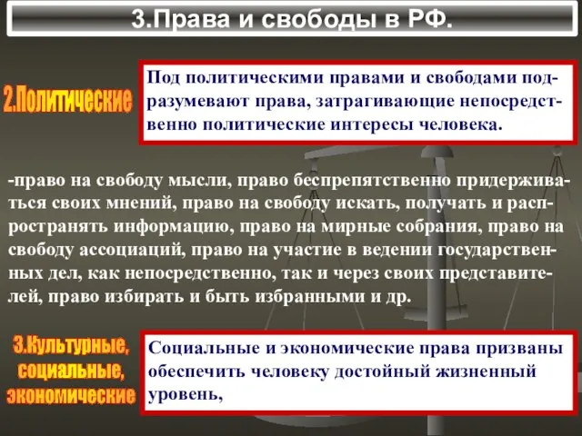 3.Права и свободы в РФ. 2.Политические Под политическими правами и свободами