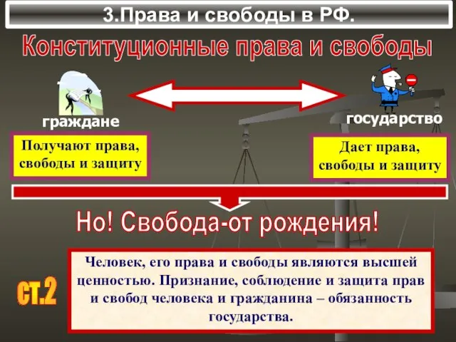 3.Права и свободы в РФ. Конституционные права и свободы Получают права,