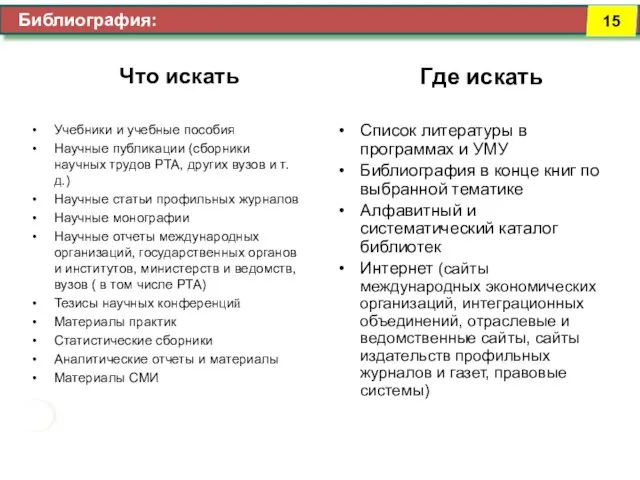 Библиография: Что искать Где искать Учебники и учебные пособия Научные публикации