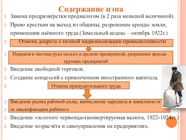 Замена продразвёрстки продналогом (в 2 раза меньшей величиной). Право крестьян на