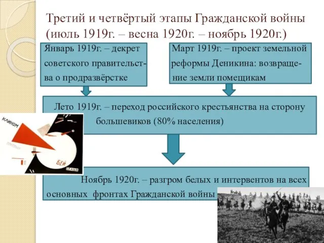 Третий и четвёртый этапы Гражданской войны (июль 1919г. – весна 1920г.