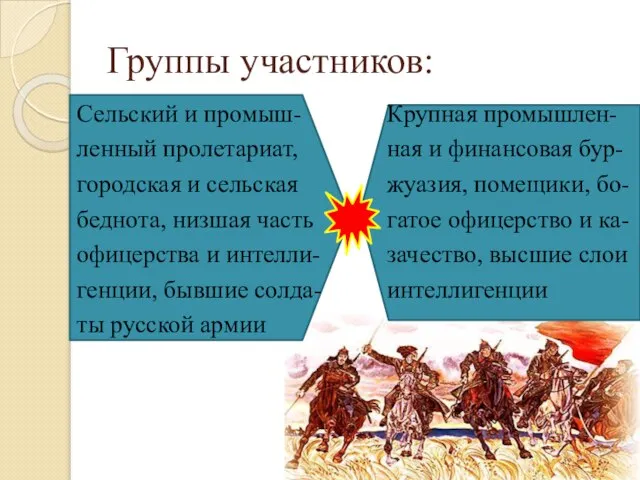 Группы участников: Сельский и промыш- ленный пролетариат, городская и сельская беднота,