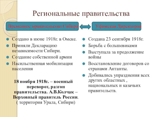 Региональные правительства Временное правительство Сибири Создано в июне 1918г. в Омске.