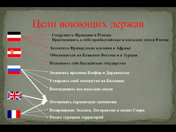 Цели воюющих держав Сокрушить Францию и Россию Присоединить к себе прибалтийские