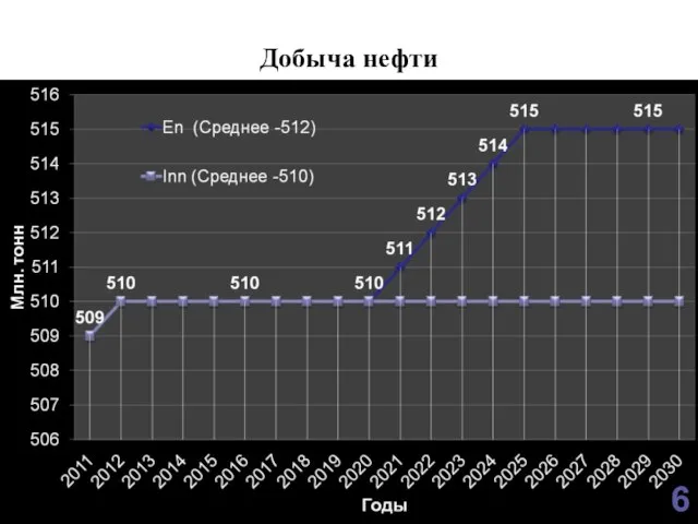 Добыча нефти 6