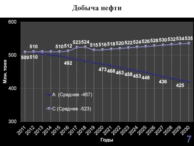 Добыча нефти 7