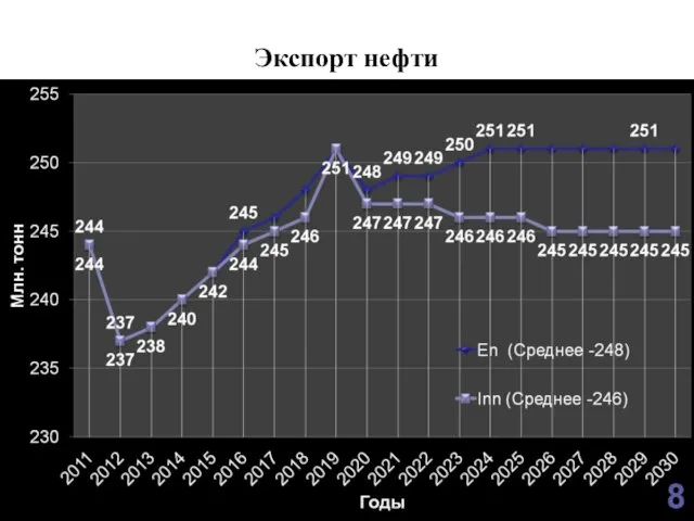 Экспорт нефти 8