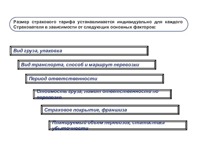 Размер страхового тарифа устанавливается индивидуально для каждого Страхователя в зависимости от