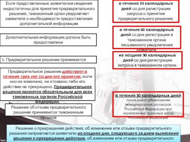 Если представленные заявителем сведения недостаточны для принятия предварительного решения, таможенный орган