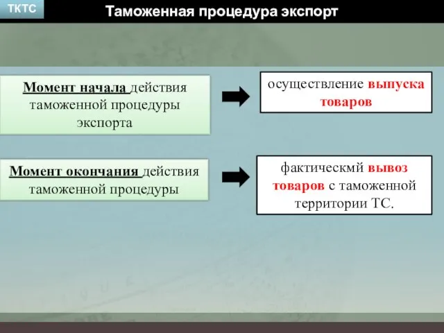 Таможенная процедура экспорт ТКТС Момент начала действия таможенной процедуры экспорта осуществление