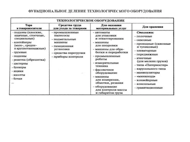 Функциональное деление технологического оборудования