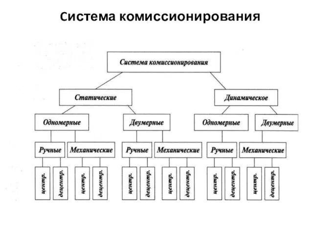 Cистема комиссионирования