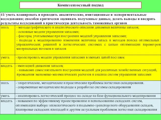 Компетентостный подход