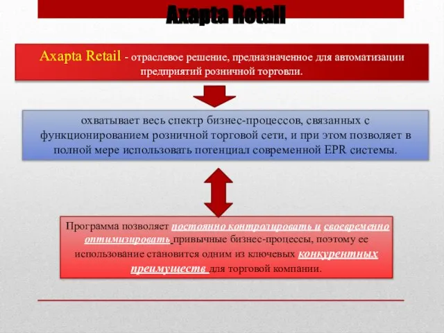 охватывает весь спектр бизнес-процессов, связанных с функционированием розничной торговой сети, и