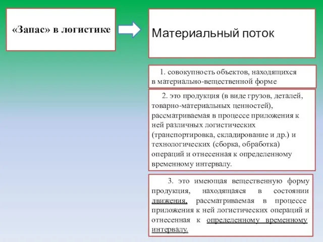 «Запас» в логистике Материальный поток 1. совокупность объектов, находящихся в материально-вещественной