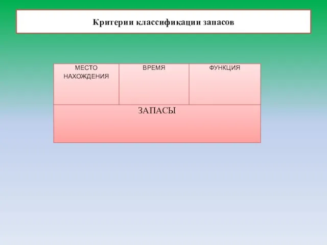 Критерии классификации запасов