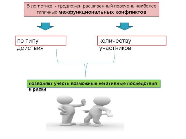 В логистике - предложен расширенный перечень наиболее типичных межфункциональных конфликтов позволяет